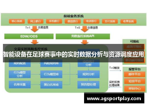 智能设备在足球赛事中的实时数据分析与资源调度应用